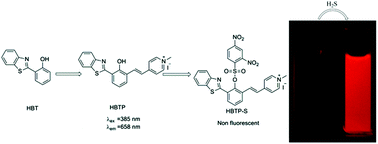 Graphical abstract: A novel excited-state intramolecular proton transfer (ESIPT) dye with unique near-IR keto emission and its application in detection of hydrogen sulfide