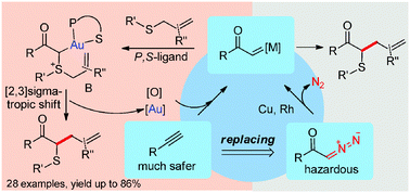 Graphical abstract: Expanding the horizon of intermolecular trapping of in situ generated α-oxo gold carbenes: efficient oxidative union of allylic sulfides and terminal alkynes via C–C bond formation