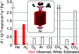 Graphical abstract: A preferable molecular crystal membrane for H2 gas separation