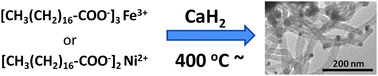 Graphical abstract: CaH2-assisted low temperature synthesis of metallic magnetic nanoparticle-loaded multiwalled carbon nanotubes