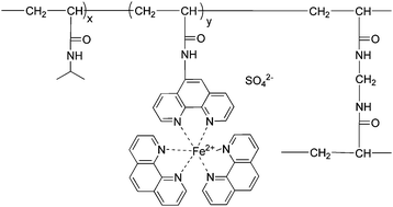 Graphical abstract: A self-oscillating gel actuator driven by ferroin