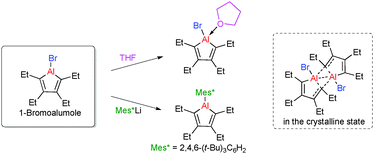 Graphical abstract: Synthesis, structure and reactivity of a 1-bromoalumole