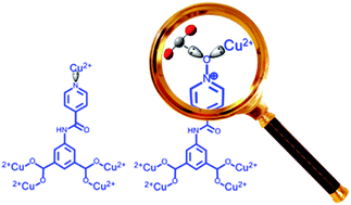 Graphical abstract: Amide and N-oxide functionalization of T-shaped ligands for isoreticular MOFs with giant enhancements in CO2 separation