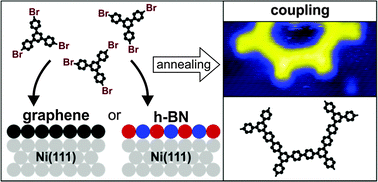 Graphical abstract: Covalent coupling via dehalogenation on Ni(111) supported boron nitride and graphene