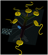 Graphical abstract: Hydrogen-dimer lines and electron waveguides in graphene