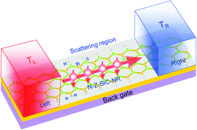 Graphical abstract: Thermal spin filtering, thermal spin switching and negative-differential-resistance in thermal spin currents in zigzag SiC nanoribbons