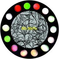 Graphical abstract: Pechini synthesis of lanthanide (Eu3+/Tb3+or Dy3+) ions activated BaGd2O4 nanostructured phosphors: an approach for tunable emissions