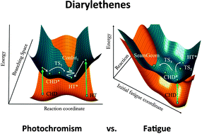Graphical abstract: New insights into the by-product fatigue mechanism of the photo-induced ring-opening in diarylethenes