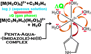 Graphical abstract: Ligand(s)-to-metal charge transfer as a factor controlling the equilibrium constants of late first-row transition metal complexes: revealing the Irving–Williams thermodynamical series