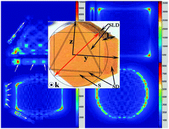 Graphical abstract: The influence of edge and corner evolution on plasmon properties and resonant edge effect in gold nanoplatelets