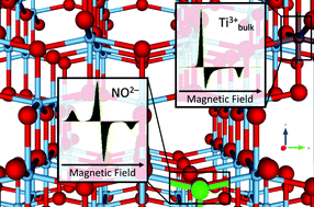 Graphical abstract: Properties and photochemistry of valence-induced-Ti3+ enriched (Nb,N)-codoped anatase TiO2 semiconductors