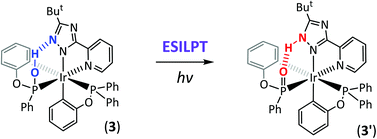 Graphical abstract: A new insight into the chemistry of iridium(iii) complexes bearing phenyl phenylphosphonite cyclometalate and chelating pyridyl triazolate: the excited-state proton transfer tautomerism via an inter-ligand PO–H⋯N hydrogen bond