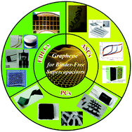 Graphical abstract: 3D graphene nanomaterials for binder-free supercapacitors: scientific design for enhanced performance