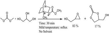 Graphical abstract: Role of cation–anion cooperation in the selective synthesis of glycidol from glycerol using DABCO–DMC ionic liquid as catalyst