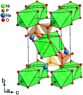 Graphical abstract: Synthesis and electrochemical performances of maricite-NaMPO4 (M = Ni, Co, Mn) electrodes for hybrid supercapacitors