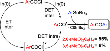 Graphical abstract: Experimental and DFT study on the indium-mediated synthesis of benzophenones via arylstannanes