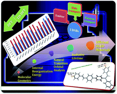 Graphical abstract: Computational evaluation of optoelectronic and photophysical properties of unsymmetrical distyrylbiphenyls