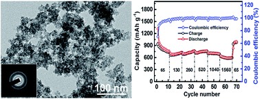Graphical abstract: Rapid low-temperature synthesis of mesoporous nanophase ZnFe2O4 with enhanced lithium storage properties for Li-ion batteries