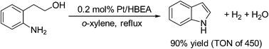 Graphical abstract: Synthesis of indoles via dehydrogenative N-heterocyclization by supported platinum catalysts