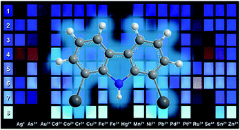 Graphical abstract: Carbazole-based molecular tweezers as platforms for the discrimination of heavy metal ions