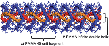Graphical abstract: Molecular mapping of poly(methyl methacrylate) super-helix stereocomplexes