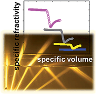 Graphical abstract: Molecular versus macroscopic perspective on the demixing transition of aqueous PNIPAM solutions by studying the dual character of the refractive index
