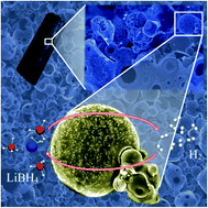 Graphical abstract: Nano-spots induced break of the chemical inertness of boron: a new route toward reversible hydrogen storage applications