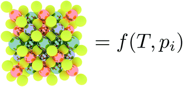 Graphical abstract: Ab initio thermodynamic model of Cu2ZnSnS4