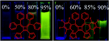 Graphical abstract: Synthesis and aggregation-induced emissions of thienyl substituted cyclobutene derivatives