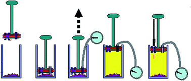 Graphical abstract: Development of a reduced pressure headspace solid-phase microextraction-gas chromatography/mass spectrometric (rpHSSPME-GC/MS) method and application to aroma analysis