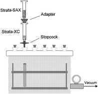 Graphical abstract: A rapid approach to isolating nitro-explosives from imidazolium and pyrrolidinium ionic liquid solutions using solid phase extraction (SPE)