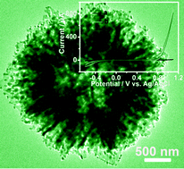 Graphical abstract: Template-free synthesis of hierarchically porous NaCoPO4–Co3O4 hollow microspheres and their application as electrocatalysts for glucose
