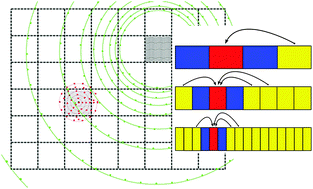 Graphical abstract: An auxilliary grid method for the calculation of electrostatic terms in density functional theory on a real-space grid