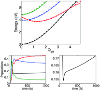 Graphical abstract: Quantum dynamics of the photostability of pyrazine