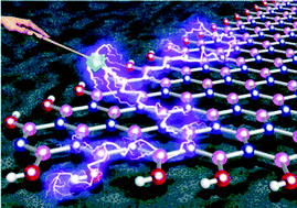 Graphical abstract: Functionalized hexagonal boron nitride nanomaterials: emerging properties and applications