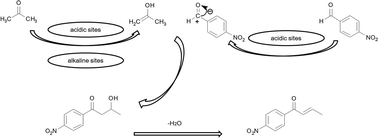 Graphical abstract: Synthesis of sulphur-modified bifunctional hydrotalcites and study of their surface characteristics by inverse gas chromatography