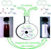 Graphical abstract: Magnetically retrievable magnetite (Fe3O4) immobilized ionic liquid: an efficient catalyst for the preparation of 1-carbamatoalkyl-2-naphthols