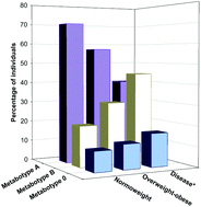 Graphical abstract: The human gut microbial ecology associated with overweight and obesity determines ellagic acid metabolism