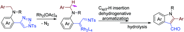 Graphical abstract: An efficient approach to 1,2,3-trisubstituted indole via rhodium catalyzed carbene Csp3–H bond insertion