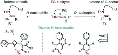 Graphical abstract: Gold-catalyzed cyclization and cycloisomerization of yne-tethered ynamide: the significance of a masked enol-equivalent of an amide