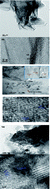 Graphical abstract: Study of the dielectric properties of graphene/CuS/ZnO hybrid nanocomposites for high performance supercapacitor applications