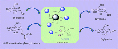 Graphical abstract: Polyvinyl trisulfonate ethylamine based solid acid catalyst for the efficient glycosylation of sugars under solvent free conditions