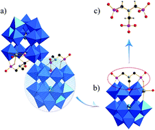 Graphical abstract: Synthesis and characterization of organotriphosphonate-functionalized TM-containing polyoxotungstates
