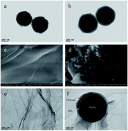 Graphical abstract: Synthesis of graphene oxide decorated with core@double-shell nanoparticles and application for Cr(vi) removal