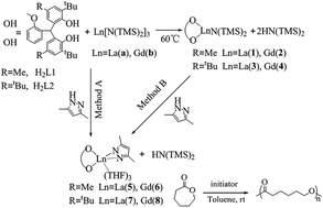 Graphical abstract: Heteroleptic lanthanide amide complexes bearing carbon-bridged bis(phenolate) ligands: synthesis, structure and their application in the polymerization of ε-caprolactone