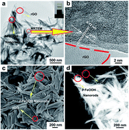 Graphical abstract: Gelatin assisted wet chemistry synthesis of high quality β-FeOOH nanorods anchored on graphene nanosheets with superior lithium-ion battery application