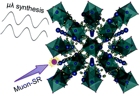 Graphical abstract: Fast microwave-assisted synthesis of Li-stuffed garnets and insights into Li diffusion from muon spin spectroscopy