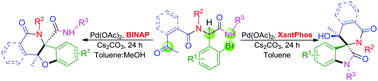 Graphical abstract: Ligand-controlled product selectivity in palladium-catalyzed domino post-Ugi construction of (spiro)polyheterocycles