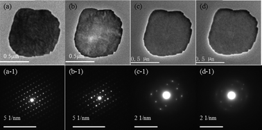 Graphical abstract: Guidance from an in situ hot stage in TEM to synthesize magnetic metal nanoparticles from a MOF