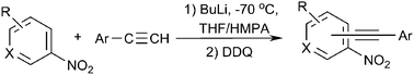 Graphical abstract: Direct synthesis of nitroaryl acetylenes from acetylenes and nitroarenes via oxidative nucleophilic substitution of hydrogen